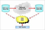 VQT (Voice Quality Test)